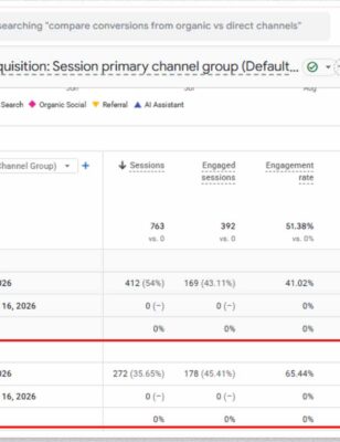 full-spectrum-therapy-google-analytics-mark-taniguchi