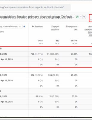milcovich-dental-arts-google-analytics-mark-taniguchi