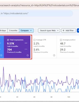 milcovich-dental-arts-google-search-console-mark-taniguchi